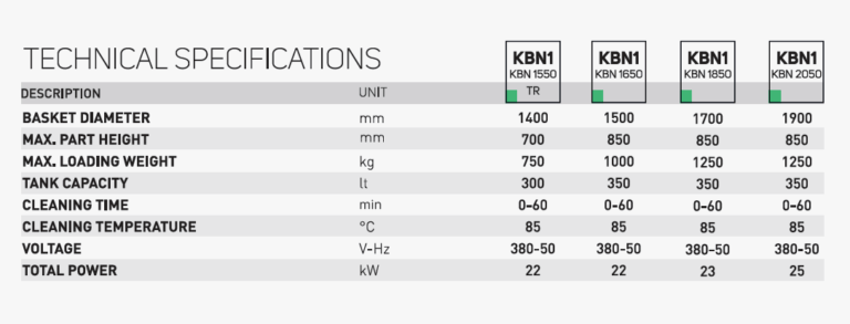 KBN-1en KBN1 TEKNİK