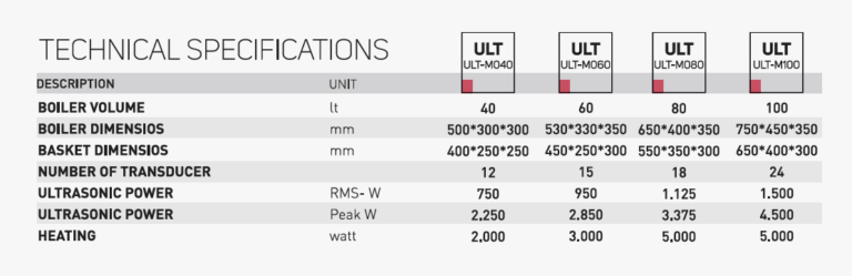 ULT Men ULTM TEKNİK